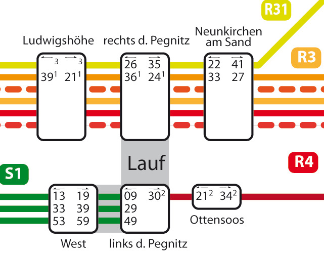 Bahnnetz