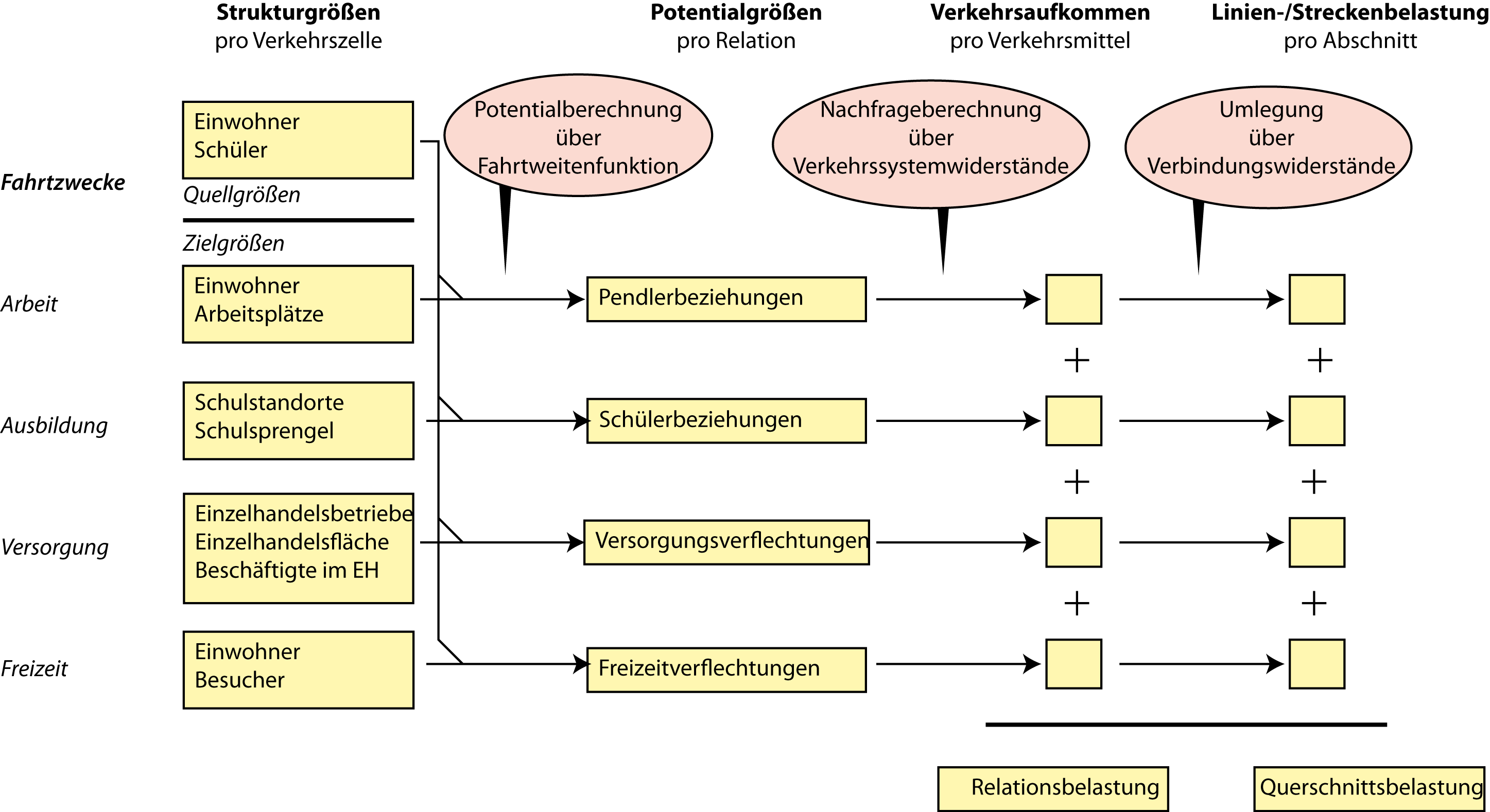 Schema Berechnungsweg